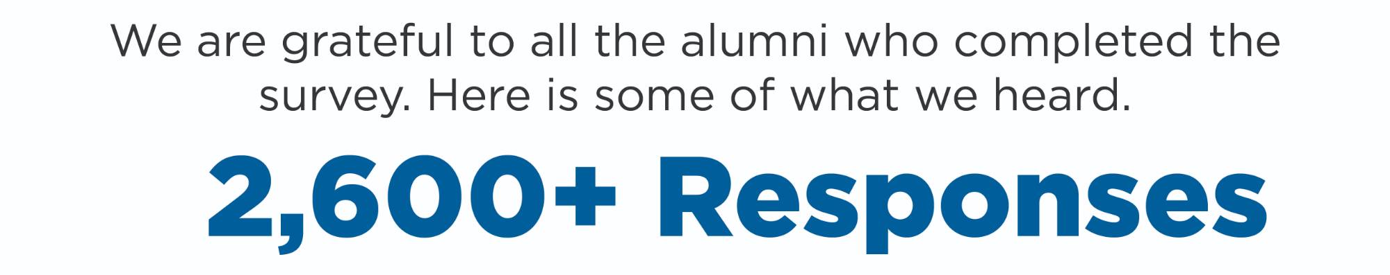 We are grateful to all the alumni who completed the survey. Here is some of what we heard from the 2,600+ Responses.